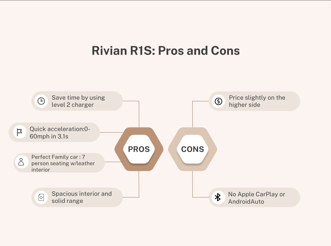 Rivian Trucks: Pros, Cons and Maintenance Tips